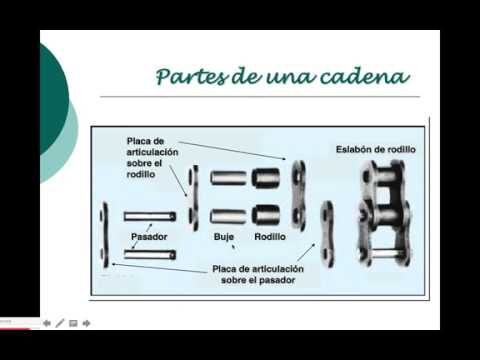 Selecci&oacute;n Eficiente de Componentes de Transmisi&oacute;n