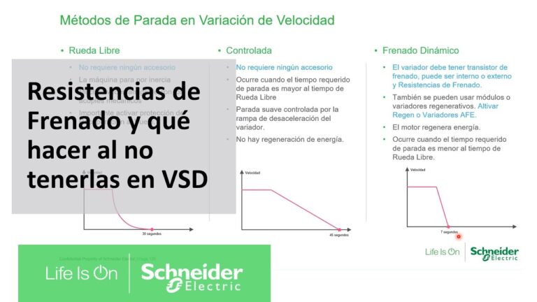 Potencias de Alta Tecnología: Innovaciones en Frenos de Regeneración