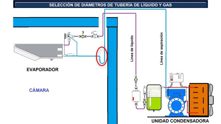 Guía para Elegir Tubos de Dirección Adecuados