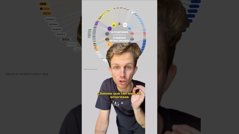 Las Mejores Marcas de Grupos Completos de Bicicletas